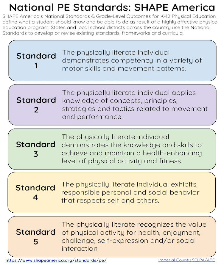 missouri physical education standards        
        <figure class=